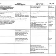 Handelsregisterauszug übersetzen lassen